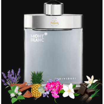 Individuel EDT Tester